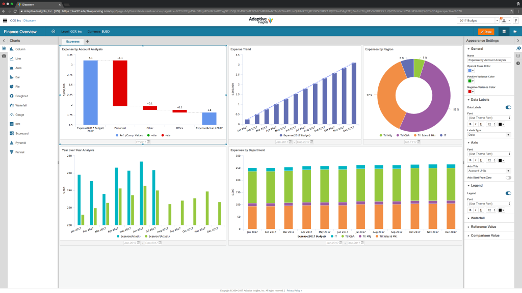 analytics-software-edit-mode-easy-miagen-adaptive-insights - Miagen