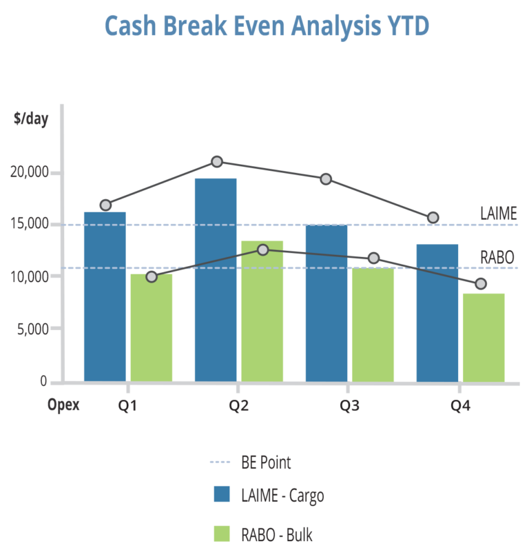 Cash Break Even Bar Chart_v2 Miagen